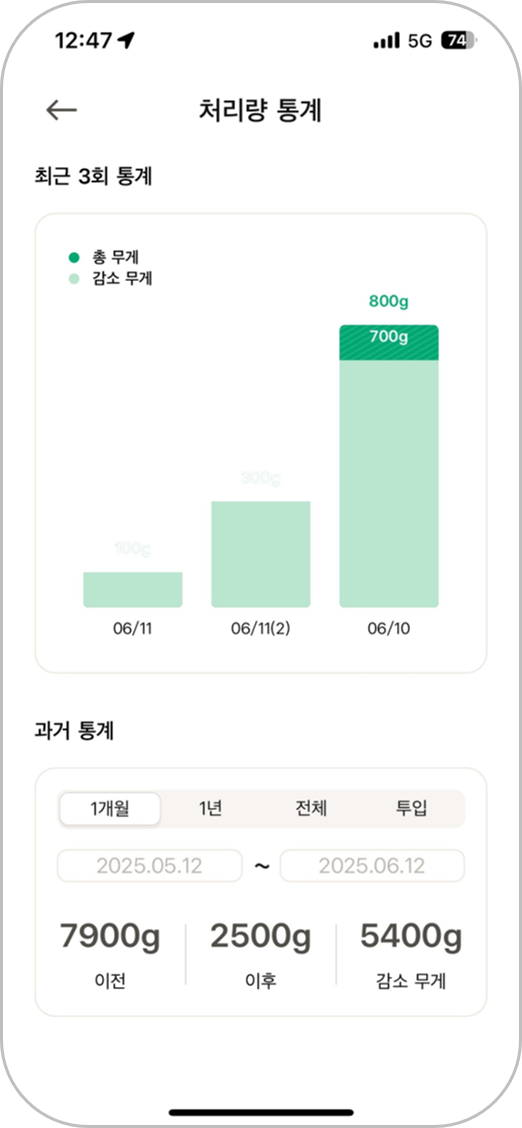 처리량 통계.png