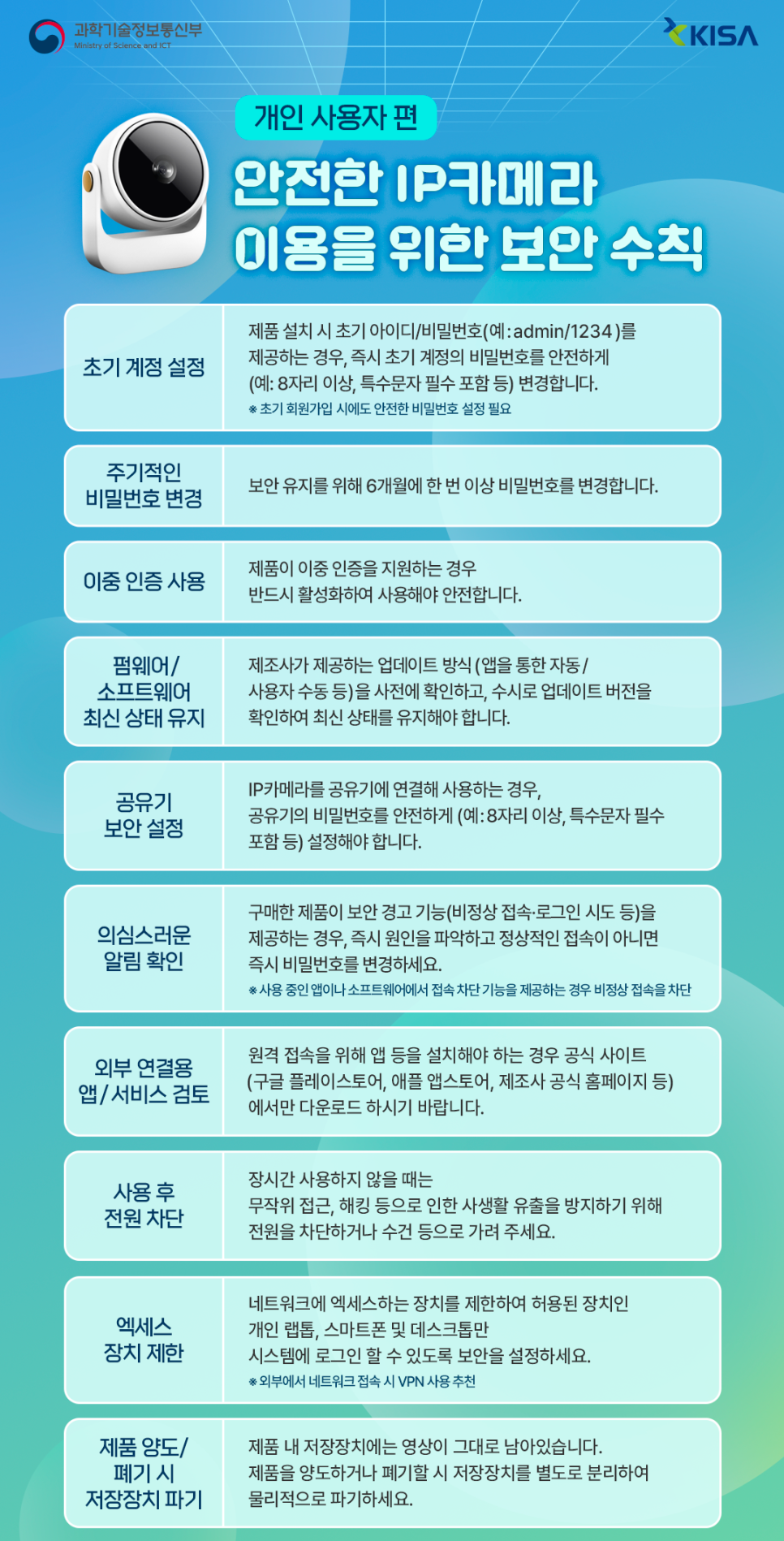 KISA_안전한_IP카메라_사용_보안_수칙-2p_v2.png